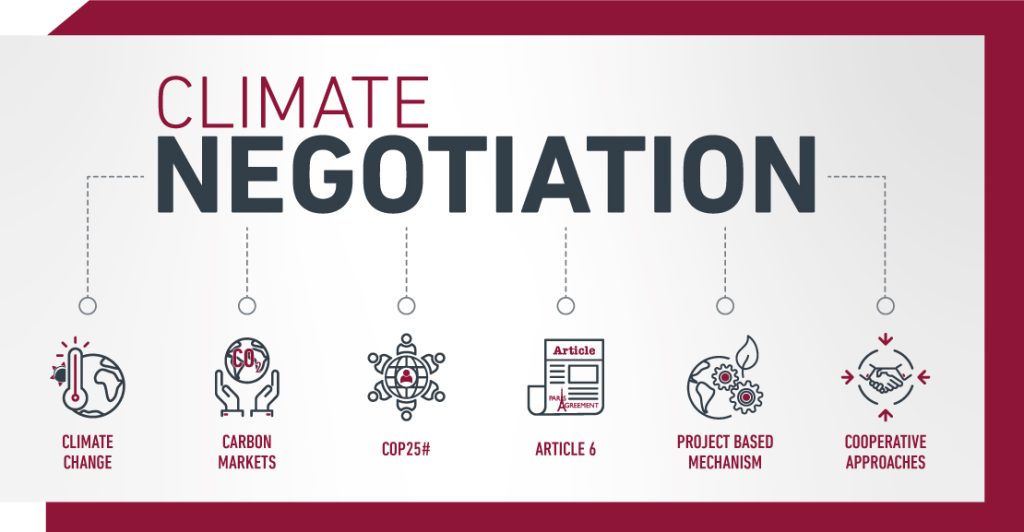 Discover how regional carbon markets can help implement Article 6.2 of the Paris Agreement, enhancing cooperation, climate action, and sustainable development.