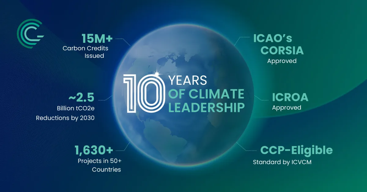 Celebrating 10 Years of Climate Leadership